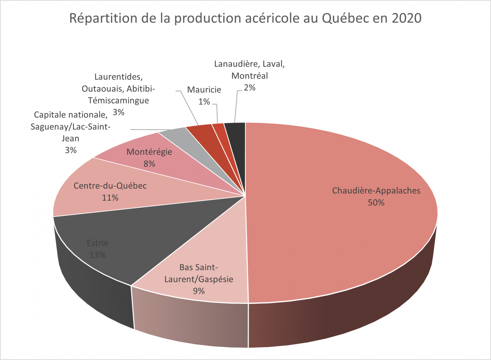 Comment Se Portent Nos Rabli Res Au Qu Bec Caprea